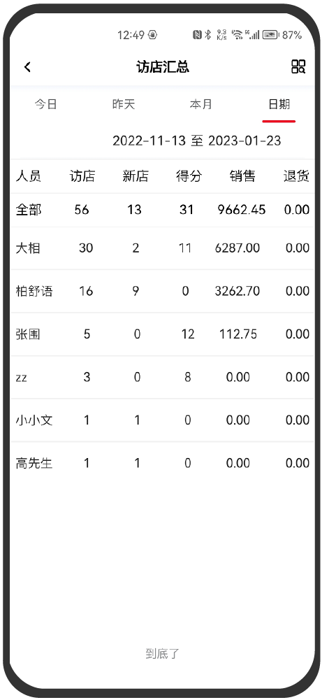 发票管理看板